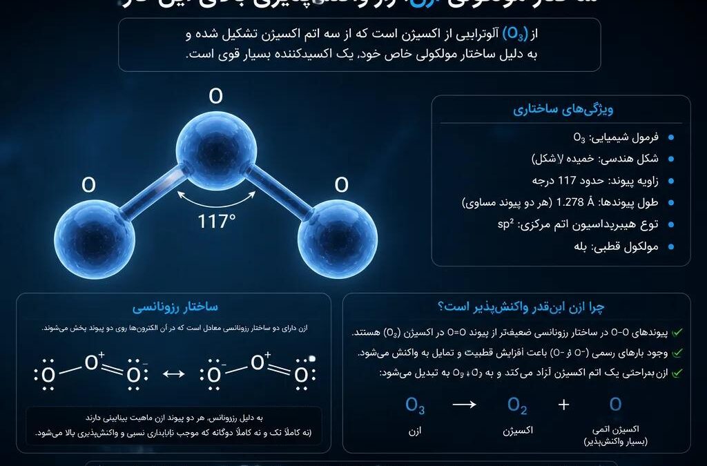 ساختار مولکولی ازن؛ راز واکنش‌پذیری بالای این گاز