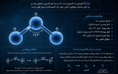 ساختار مولکولی ازن؛ راز واکنش‌پذیری بالای این گاز
