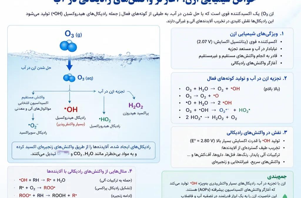 خواص شیمیایی ازن؛ آغازگر واکنش‌های رادیکالی در آب