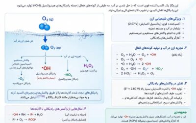 خواص شیمیایی ازن؛ آغازگر واکنشهای رادیکالی در آب