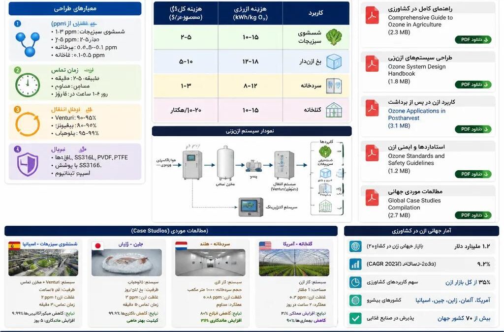 نکات کلیدی برای مهندسان