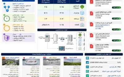 نکات کلیدی برای مهندسان