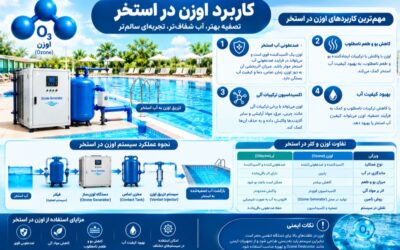 کاربرد اوزن در استخر؛ مزایا و نحوه استفاده از Ozone در تصفیه آب استخر