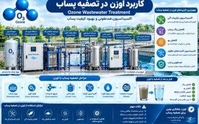 کاربرد اوزن در تصفیه پساب؛ مزایا و نحوه عملکرد Ozone Wastewater Treatment
