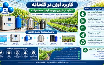 کاربرد اوزن در گلخانه چیست؟ بررسی مزایا و دستگاه اوزن گلخانه
