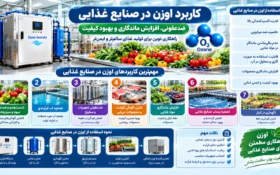 کاربرد اوزن در صنایع غذایی؛ مزایا، روش استفاده و دستگاه اوزنساز