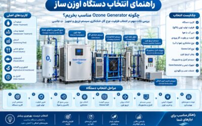 راهنمای انتخاب دستگاه اوزن‌ساز؛ چگونه Ozone Generator مناسب بخریم؟