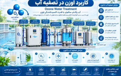 کاربرد اوزن در تصفیه آب؛ مزایا و نحوه عملکرد Ozone Water Treatment