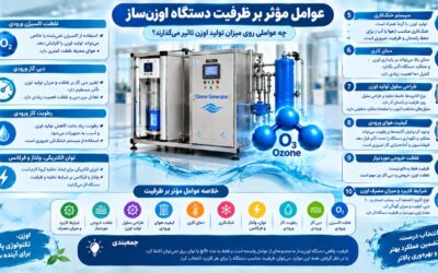 عوامل مؤثر بر ظرفیت دستگاه اوزن‌ساز