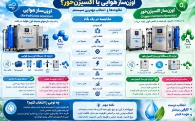 اوزن‌ساز هوایی یا اکسیژن‌خور؟ کدام نوع مناسب‌تر است؟