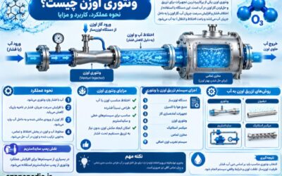 ونتوری اوزن چیست؟ کاربرد، نحوه عملکرد و انتخاب ونتوری مناسب