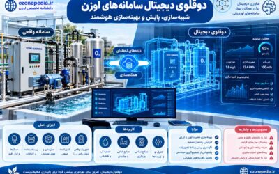 دوقلوی دیجیتال سامانههای اوزن؛ شبیهسازی هوشمند و بهینهسازی عملکرد تجهیزات
