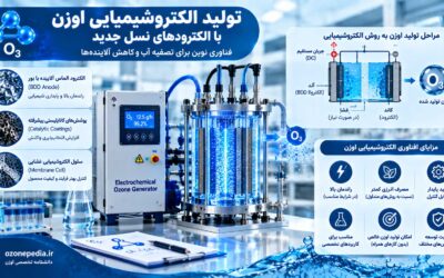 تولید الکتروشیمیایی اوزن با الکترودهای نسل جدید؛ فناوری نوین تولید اوزن در سالهای ۲۰۲۵ و ۲۰۲۶
