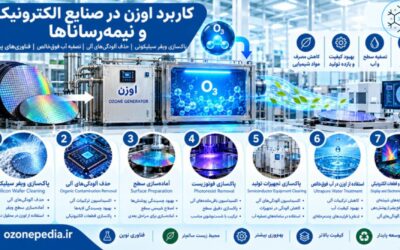 کاربرد اوزن در صنایع الکترونیک و نیمهرساناها؛ از پاکسازی ویفر سیلیکونی تا فناوریهای پیشرفته