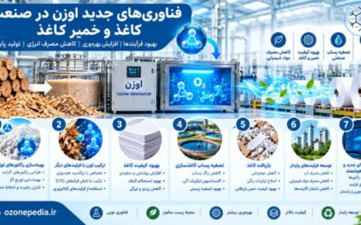 کاربرد اوزون در صنعت کاغذ و خمیر کاغذ؛ سفیدگری، کاهش لیگنین و تولید پایدار
