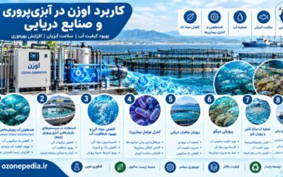 کاربرد اوزن در آبزیپروری و صنایع دریایی؛ بهبود کیفیت آب و سلامت آبزیان