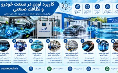 کاربرد اوزن در صنعت خودرو و نظافت صنعتی؛ فناوری نوین شستوشو، بوگیری و پاکسازی