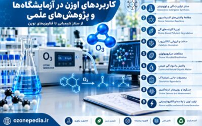 کاربردهای اوزن در آزمایشگاهها و پژوهشهای علمی؛ از سنتز شیمیایی تا فناوریهای نوین