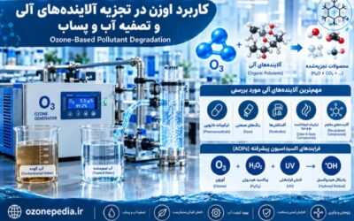 کاربرد اوزن در تجزیه آلایندههای آلی؛ بررسی روشهای اکسیداسیون و تصفیه آب