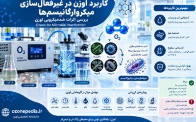 کاربرد اوزن در مطالعه غیرفعال‌سازی میکروارگانیسم‌ها؛ بررسی اثرات ضد‌میکروبی اوزن