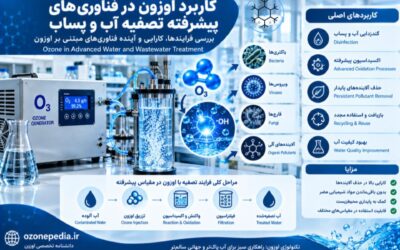 کاربرد اوزن در بررسی واکنش‌ها با مواد آلی طبیعی در آب