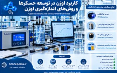 کاربرد اوزن در توسعه حسگرها و روش‌های اندازه‌گیری