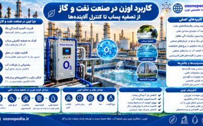 کاربرد اوزن در صنعت نفت و گاز؛ از تصفیه پساب تا کنترل آلایندهها