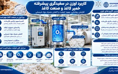 کاربرد اوزن در سفیدگری پیشرفته خمیر کاغذ و صنعت کاغذ