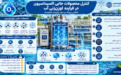 کنترل و کاهش محصولات جانبی اکسیداسیون در فرایند اوزنزنی آب