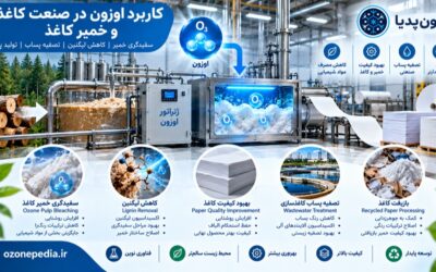 کاربرد اوزون در صنعت کاغذ و خمیر کاغذ؛ سفیدگری، کاهش لیگنین و تولید پایدار