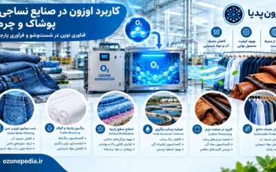 کاربرد اوزون در صنعت نساجی و پوشاک | شستوشوی جین و تصفیه پساب