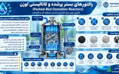 راکتورهای بستر پرشده و کاتالیستی اوزن؛ فناوری نوین برای افزایش راندمان تصفیه آب و فاضلاب