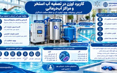 کاربرد اوزن در تصفیه آب استخر و مراکز آبدرمانی؛ گندزدایی پیشرفته و بهبود کیفیت آب