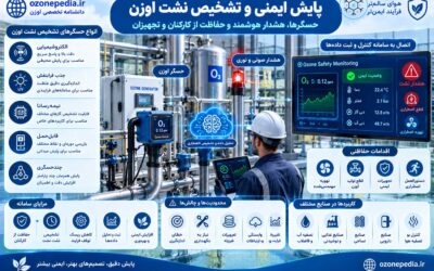 پایش ایمنی و تشخیص نشت اوزن؛ فناوریهای هوشمند برای حفاظت از کارکنان و تجهیزات