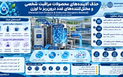 حذف آلایندههای محصولات مراقبت شخصی و مختلکنندههای غدد درونریز با اوزن؛ فناوری نوین تصفیه آب