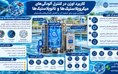 کاربرد اوزن در حذف و کنترل آلودگیهای میکروپلاستیکی و نانوپلاستیکی