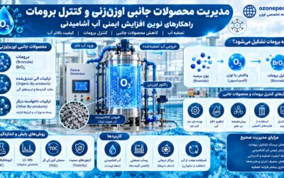 مدیریت محصولات جانبی اوزنزنی و کنترل برومات؛ راهکارهای نوین افزایش ایمنی آب آشامیدنی
