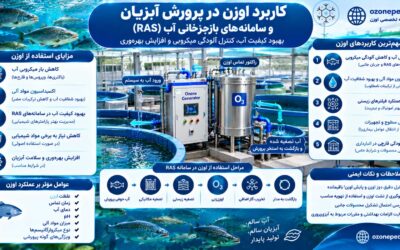 کاربرد اوزن در سامانههای پرورش آبزیان و بازچرخانی آب (RAS)؛ بهبود کیفیت آب و کنترل آلودگی