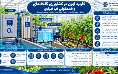کاربرد اوزن در کشاورزی گلخانهای؛ ضدعفونی آب آبیاری و مدیریت بیماریهای گیاهی