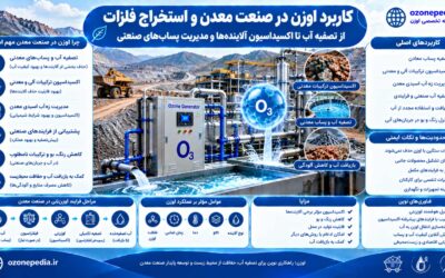 کاربرد اوزن در صنعت معدن و استخراج فلزات؛ تصفیه آب، اکسیداسیون آلایندهها و مدیریت پساب