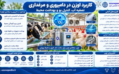 کاربرد اوزن در دامپروری و مرغداری؛ تصفیه آب، کنترل بو و بهداشت محیط