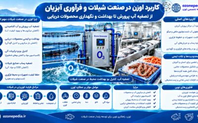 کاربرد اوزن در صنعت شیلات و فرآوری آبزیان؛ از تصفیه آب تا بهداشت محصولات دریایی