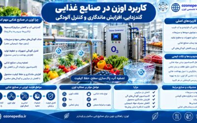 کاربرد اوزن در صنایع غذایی؛ گندزدایی، افزایش ماندگاری و کنترل آلودگی