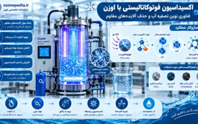 اکسیداسیون فوتوکاتالیستی با اوزن؛ فناوری نوین حذف آلایندههای مقاوم از آب و پساب
