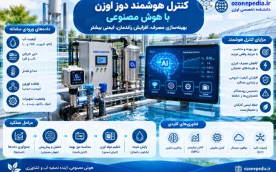 کنترل هوشمند دوز اوزن با هوش مصنوعی؛ بهینهسازی مصرف و افزایش راندمان سامانههای اوزنزنی