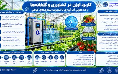 کاربرد اوزن در کشاورزی و گلخانهها؛ از ضدعفونی آب آبیاری تا مدیریت بیماریهای گیاهی