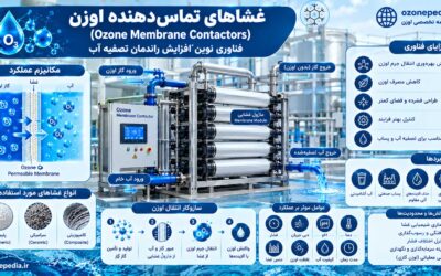 غشاهای تماسدهنده اوزن (Ozone Membrane Contactors)؛ فناوری نوین افزایش راندمان تصفیه آب